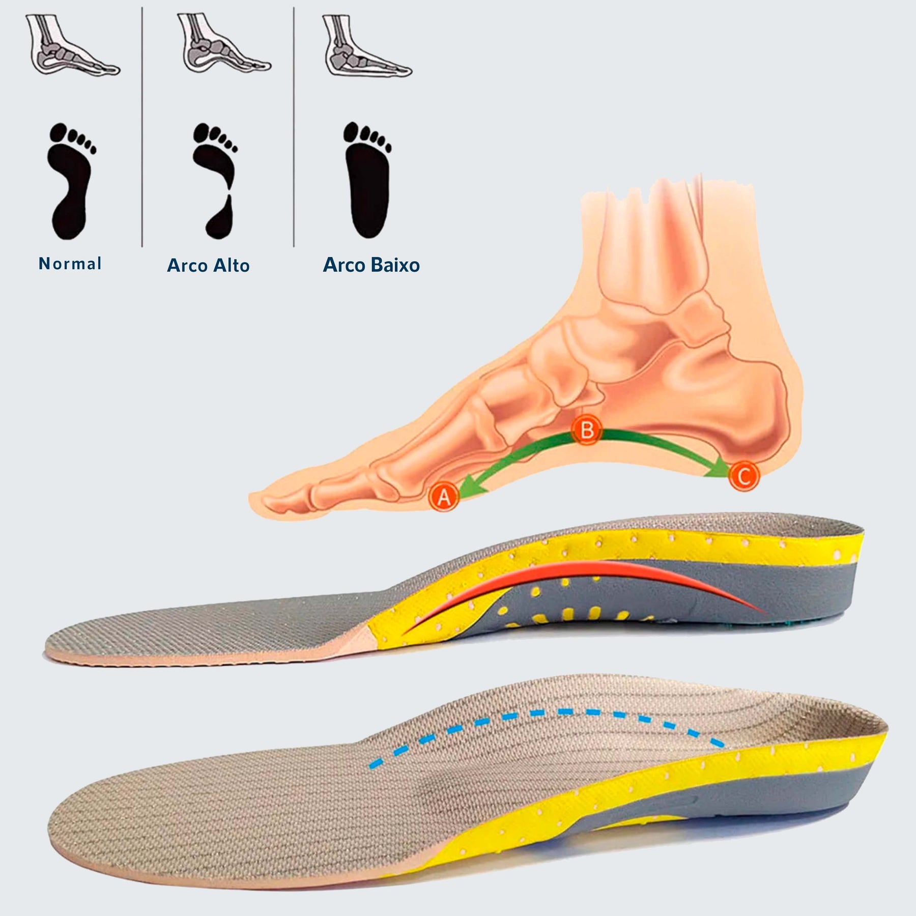 Palmilha Ortopédica UltraGel
