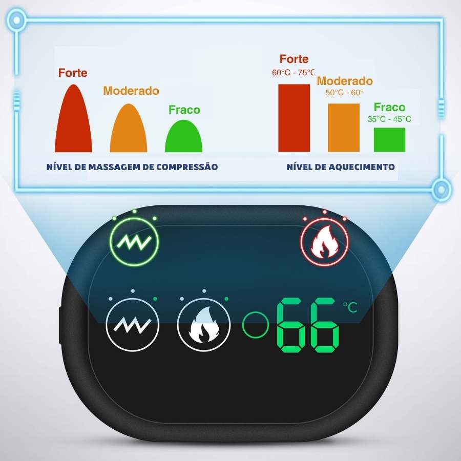 Aparelho de Terapia Ortopédica para Ombros